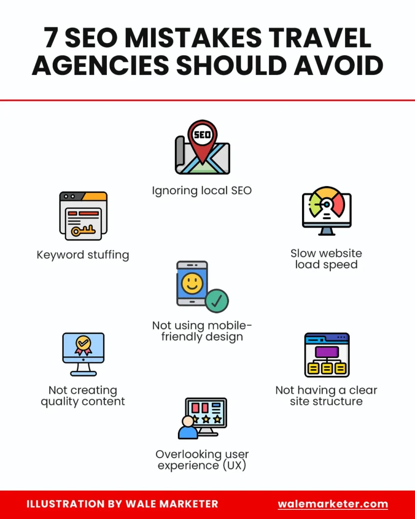 7 SEO mistakes travel agencies should avoid