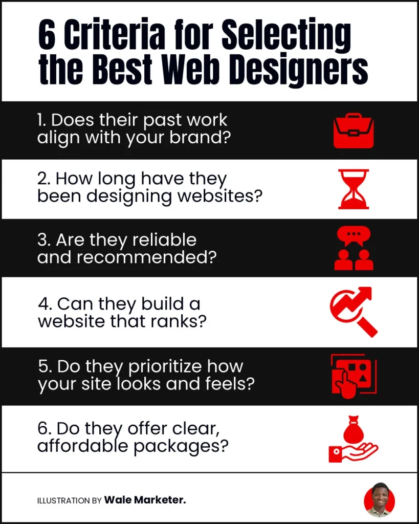 6 criteria for selecting the best web designers in Nigeria